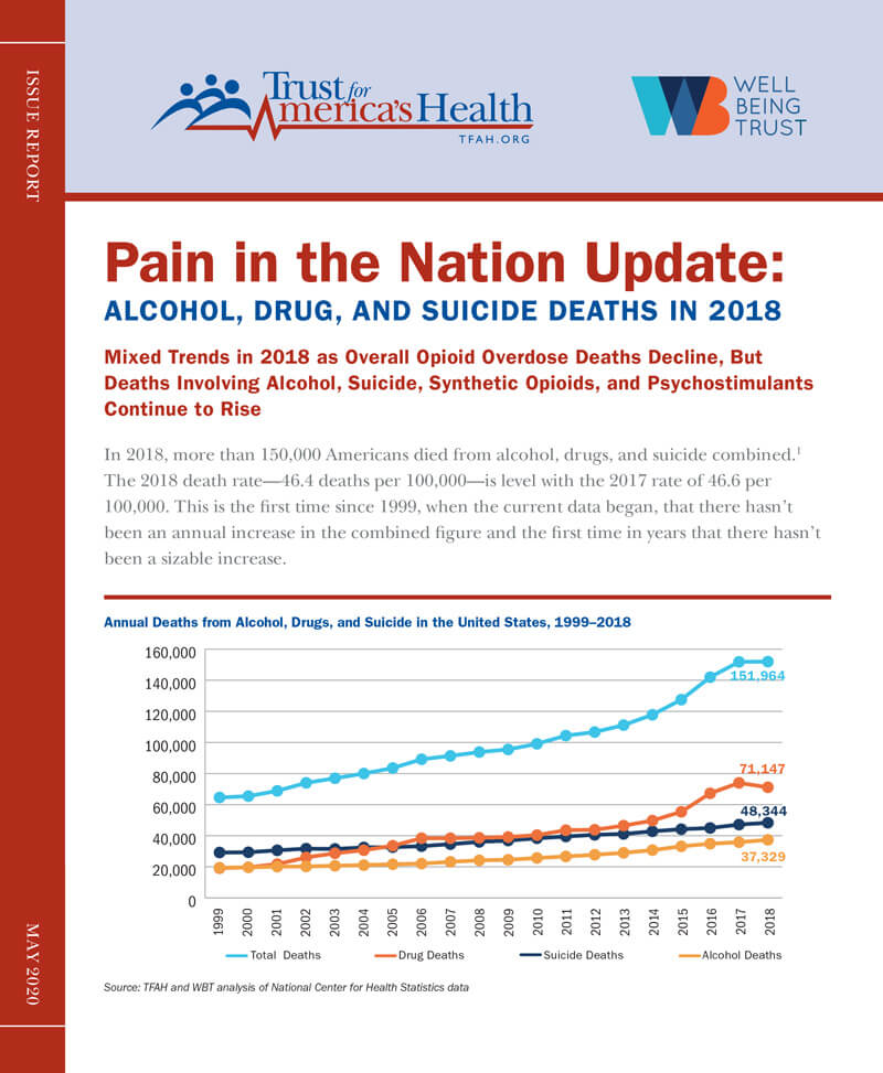 Cover page of the "Pain in the Nation" report from TFAH and the Well Being Trust